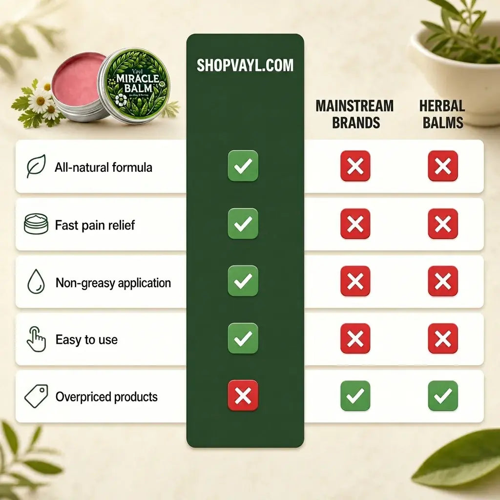 VAYL Herbal Miracle Balm™